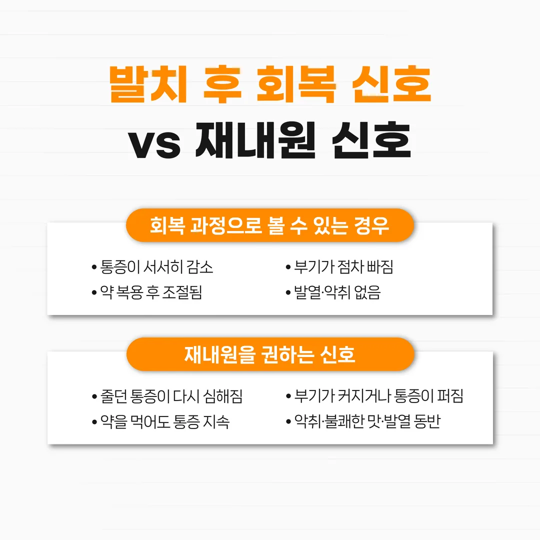발치 후 회복 과정으로 설명되는 항목과 재내원을 권하는 신호를 나란히 정리한 체크리스트