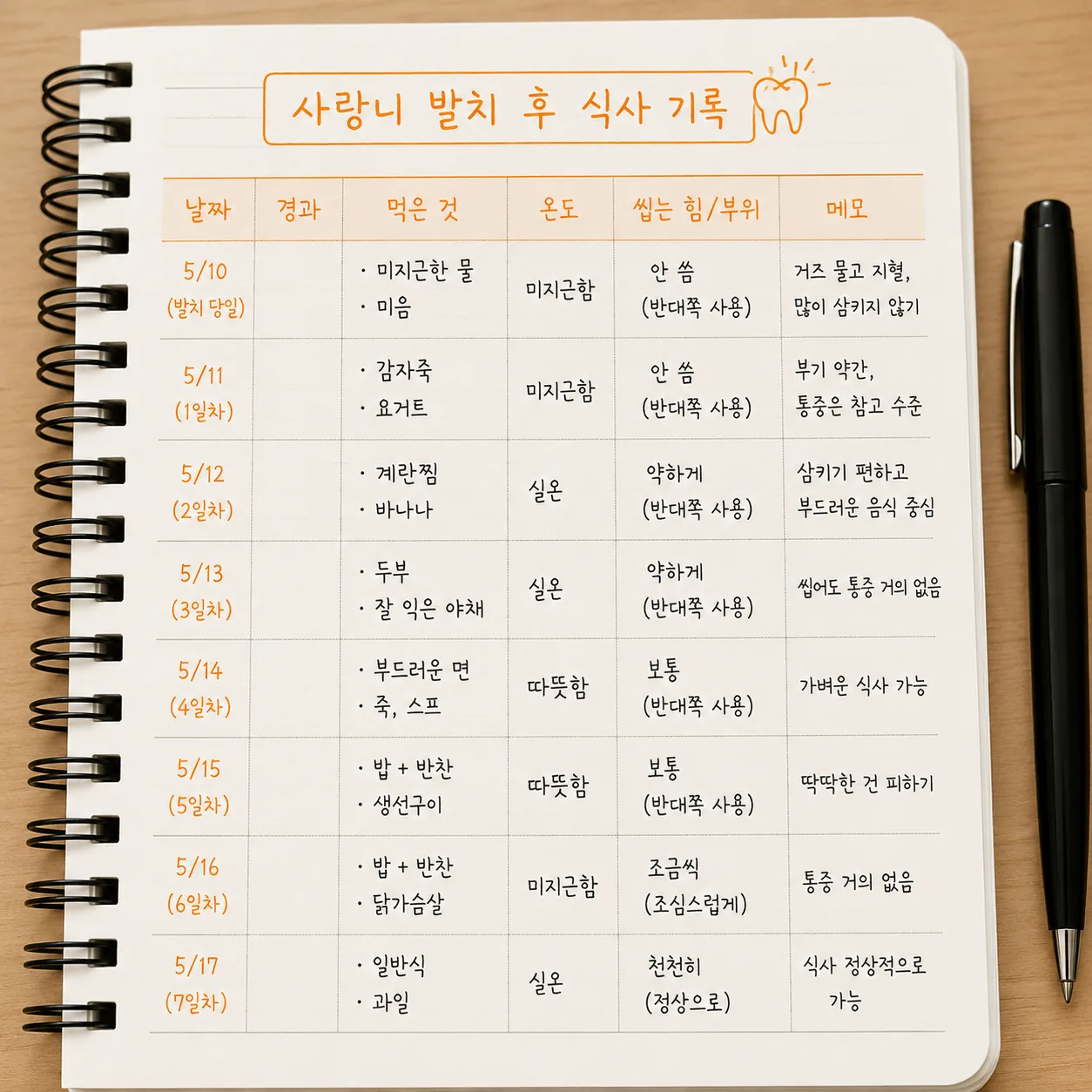 사랑니 발치 후 식사 단계를 날짜별로 기록한 메모 예시