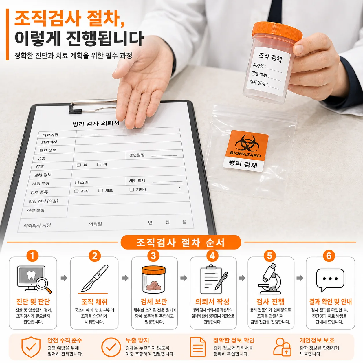 조직검사 절차를 안내하는 장면