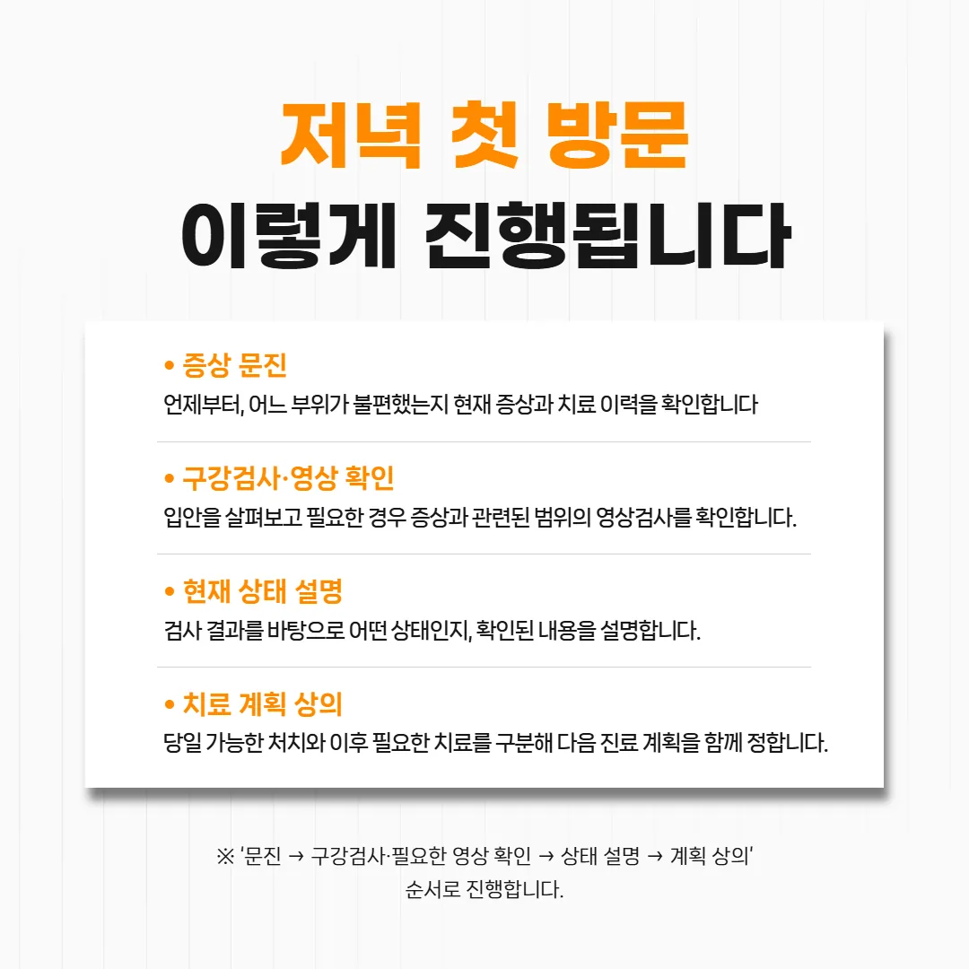 저녁 첫 방문의 진행 순서를 문진에서 계획 상의까지 네 단계로 나눈 흐름도