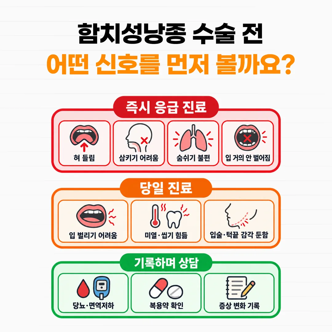 함치성낭종 수술 전 확인 신호를 긴급도 세 층으로 구분한 도식