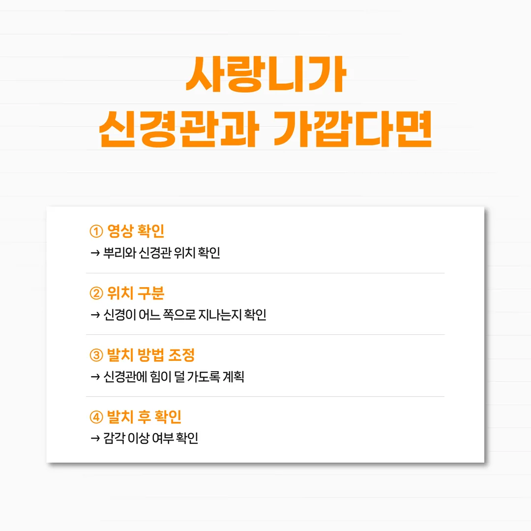 사랑니 신경관 근접 소견에서 평면 영상 확인, 단면에서의 위치 구분, 발치 방법 조정, 발치 후 감각 확인으로 이어지는 네 단계 순서도