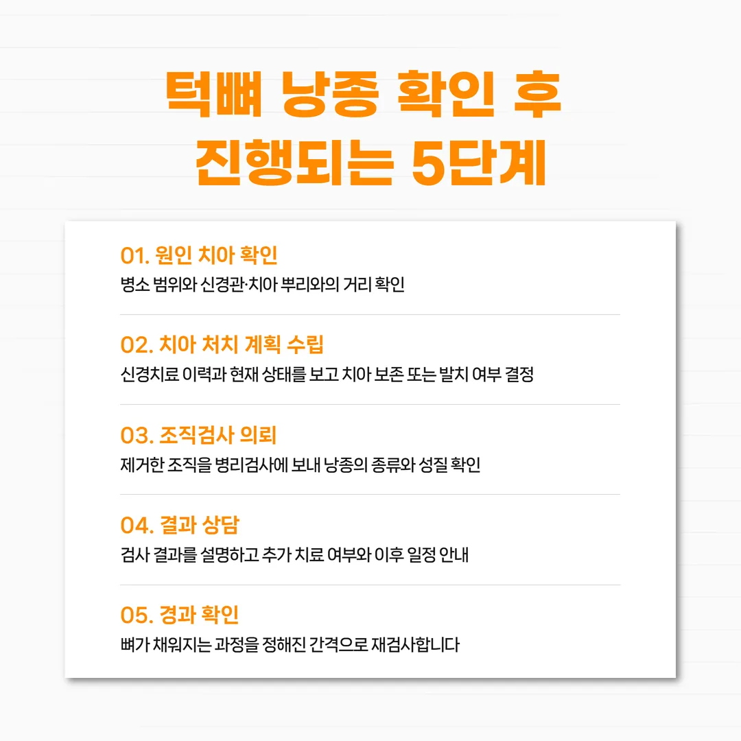 턱뼈 낭종 확인 이후 진료 순서를 정리한 다섯 단계 흐름도